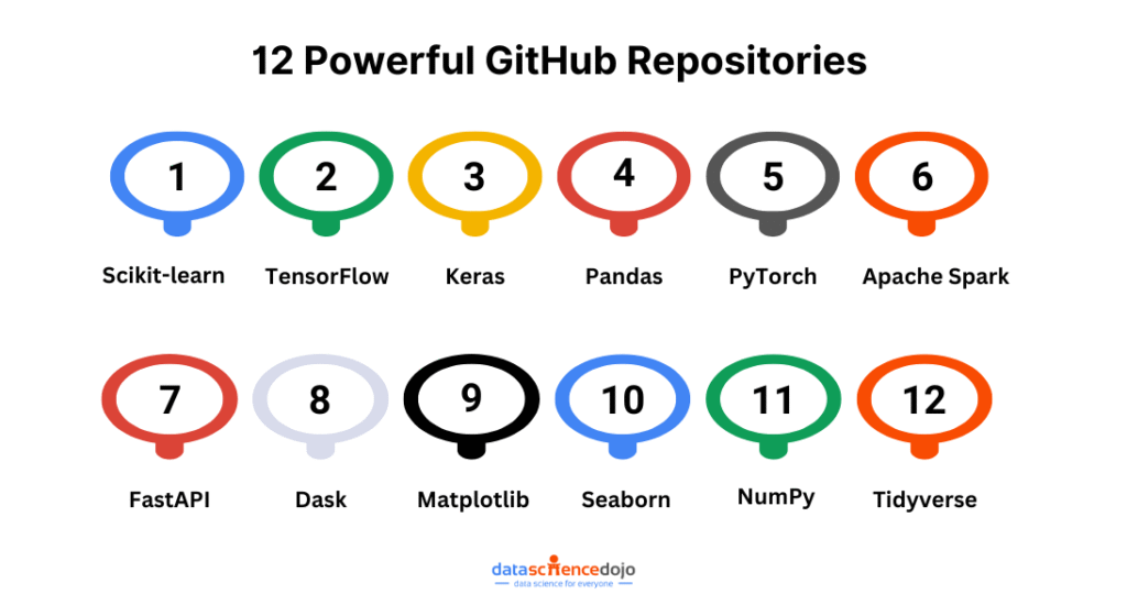 ESPN API GitHub Top Repositories to Explore